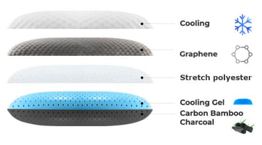 Konbanwa Memory Foam Pillow